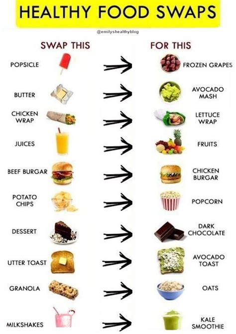 Healthy Food Swaps Artofit