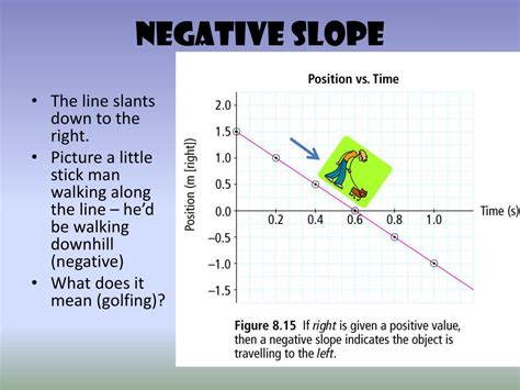 Ppt Uniform Motion And Graphing Powerpoint Presentation Free Download Id 2024475