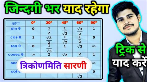 Trigonometry Table Trick In Hindi Class Trigonometry