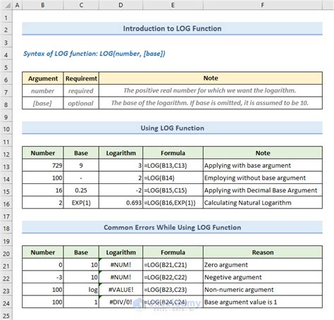 How To Use LOG Function In Excel With Real Life Examples