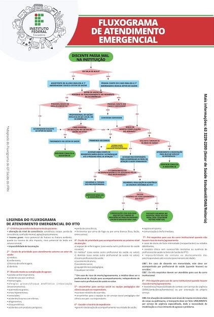 Dae Disponibiliza Fluxograma De Atendimento Emergencial Ao Discente