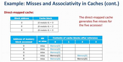 Solved Q1 Assume There Are Three Small Caches Each Chegg