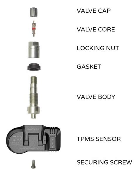 How Do Tire Pressure Sensors Work Tpms Tiregrades