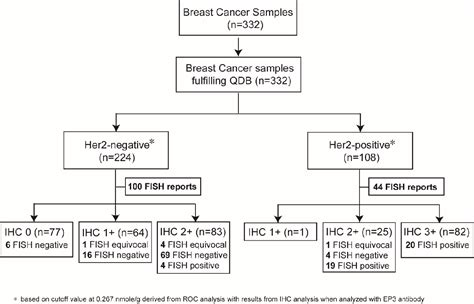 Figure 2 From Developing A Routine Lab Test For Absolute Quantification