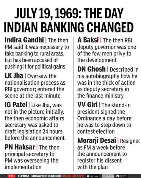 Indira Gandhi 50 Years Of Bank Nationalisation How Indira Gandhi