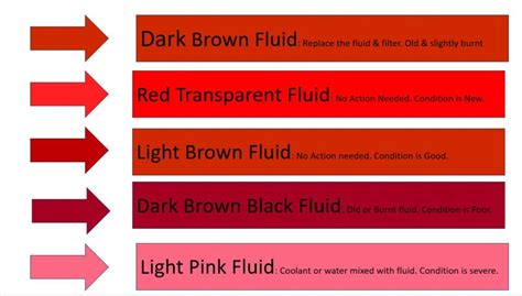 Transmission Fluid: No 1 Guide.