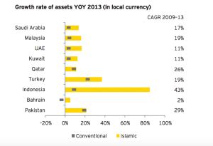 These Are The Top 9 Countries For Islamic Finance World Economic Forum