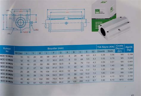 Sce Luu Wuu Uzun Tip Lineer Rulman Fiyatlar Ve Zellikleri