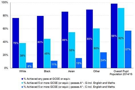 Ethnicity And The Criminal Justice System Gov Uk