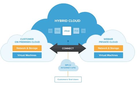 The Benefits of Hybrid Cloud You Need to Know for Business - Ruang Dosen