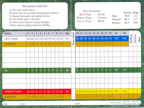 Golf Scorecard Template | Template Business