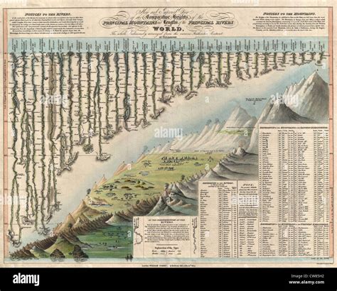 World Mountains Map Hi Res Stock Photography And Images Alamy