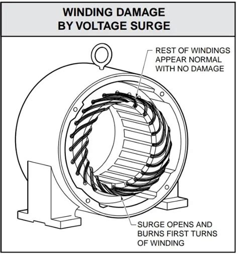 Electric Motor Failure Causes | Electrical Academia