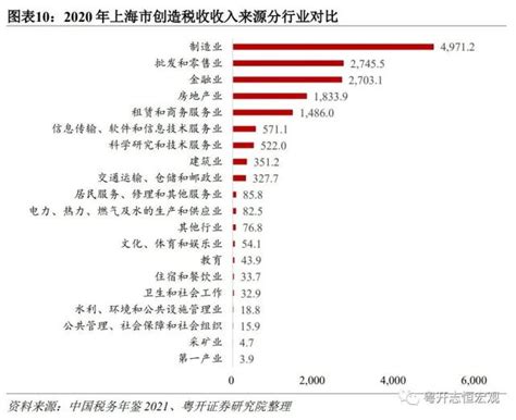 上海财政形势与特征：对中央财政净贡献高，扛起了全国财政贡献大旗