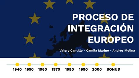 Proceso De Integración Europeo By Andres Molina On Prezi