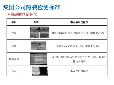 光伏组件隐裂检测标准与判定文档之家