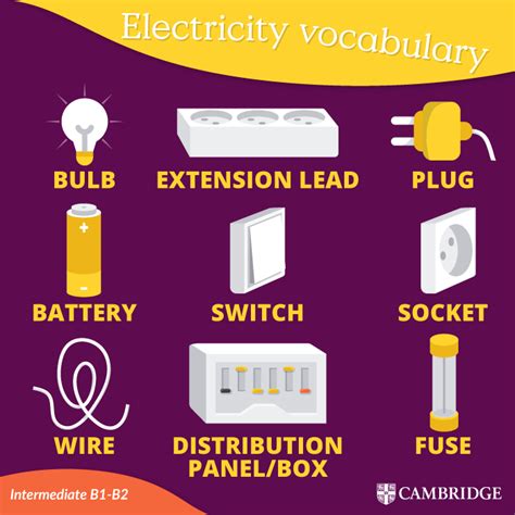 Electricity Vocabulary Cambridge Blog