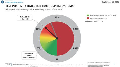 Coronavirus COVID 19 Updates Texas Medical Center