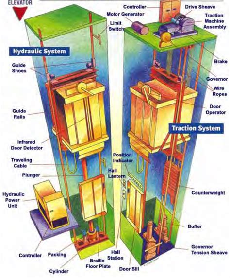 Elevator Control System Class Diagram Class Diagram For The