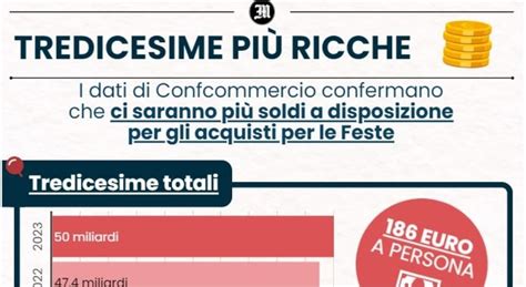 Tredicesima Il Calendario Dei Pagamenti Chi Non Ne Ha Diritto E Cosa