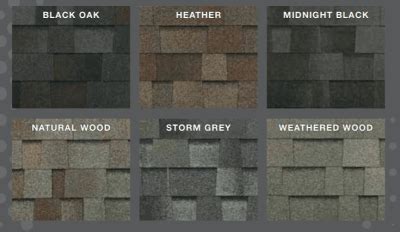 Malarkey Shingles Prices, Pros & Cons, Honest Reviews (2024) | RoofCalc.org