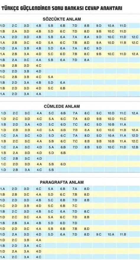 Sinif Turkce Guclendiren Soru Bankasi Cevap Anahtari Acil Eodev