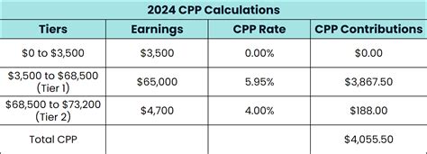 Big Changes To CPP In 2024 Blog Avalon Accounting