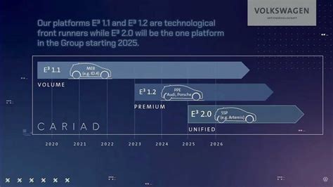 Volkswagen New Auto Software Als Neuer Geldbringer