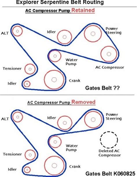 Ford Expedition Serpentine Belt Diagram