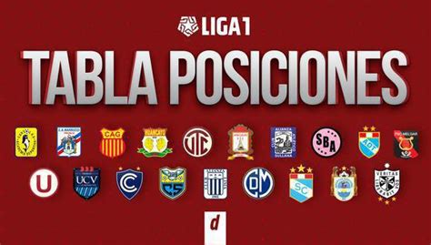 Tabla De Posiciones Liga 1 EN VIVO Acumulada Actualizada Hoy EN DIRECTO