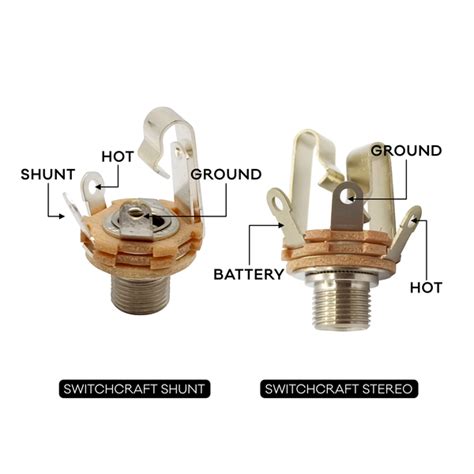 Output Jack Guide – Montances Guitar Wiring