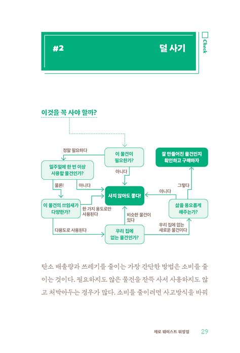 알라딘 미리보기 1일 1쓰레기 1제로