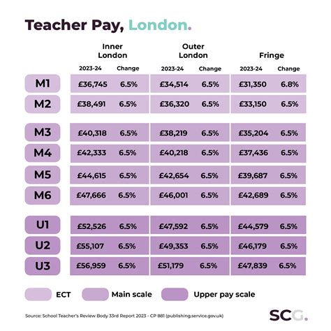 20232024 Teacher Pay Scales Spencer Clarke Group