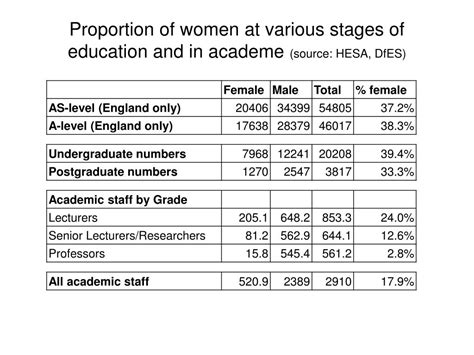 Ppt Women In Mathematics Committee Powerpoint Presentation Free