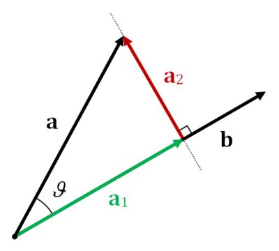 Scalar projection - HandWiki