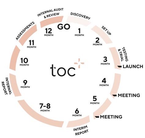 The Onsite Clinic — TOTIUM