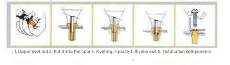 How To Use Rivet Nuts Effectively A Comprehensive Step By Step Guide