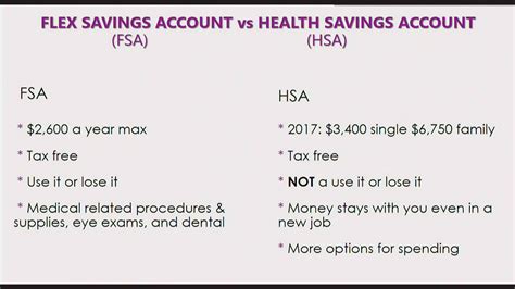 Can I Use Hsa For Dental Leia Aqui Can I Use My Hsa At The Dentist