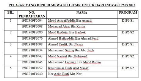 Contoh Nama Nama Kumpulan Untuk Pertandingan Ishaantarostephens