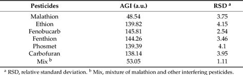 Table 1 From A Cationic Surfactant Decorated Liquid Crystal Based