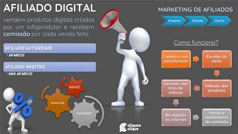 Afiliado Digital O Que Como Ganhar Dinheiro Na Internet