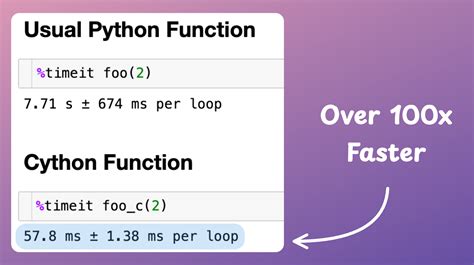 Cpython Vs Cython How To Speed Up Native Python Programs