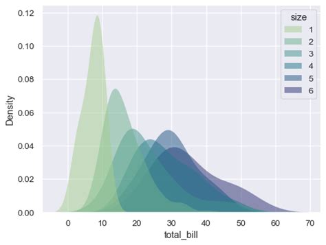 Seabornkdeplot — Seaborn 0132 Documentation