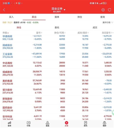 今日亏损32万元正好亏了一个点今天我的账户有意思，上午一度翻红，然后下午跳水这里体现了市场尝试高低切换目前持续增仓我认 雪球