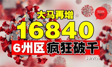 6州破千！大马今日暴增16840宗确诊⚡各州区遍地爆发！