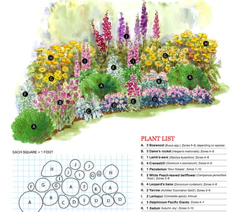 Bold Cottage Cottage Garden Plan From Better Homes And Gardens Bhg