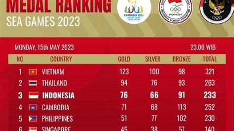 Jadwal SEA Games 2023 Hari Ini Final Bulu Tangkis 6 Wakil Indonesia