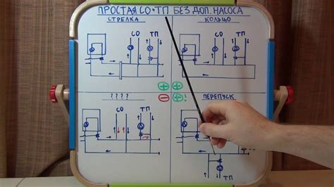 Простая система отопления с тёплым полом без лишнего насоса - YouTube