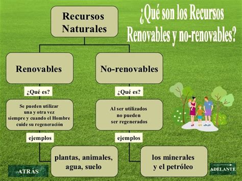 Qu Son Los Recursos Renovables Y No Renovables Qu Es Ejemplos Atr