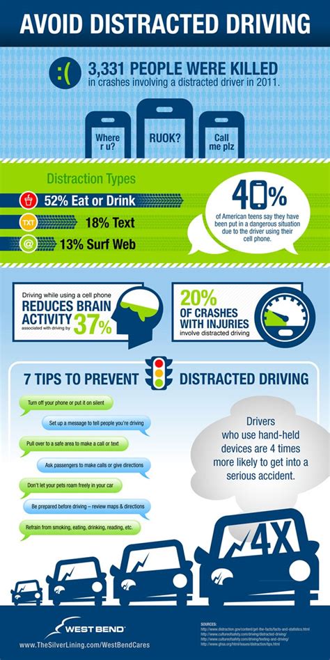 Distracted Driving Affects All Of Us Distracted Driving Distracted Driving Poster Distracted